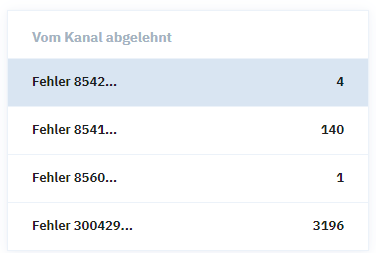 vom Kanal abgelehtn.png